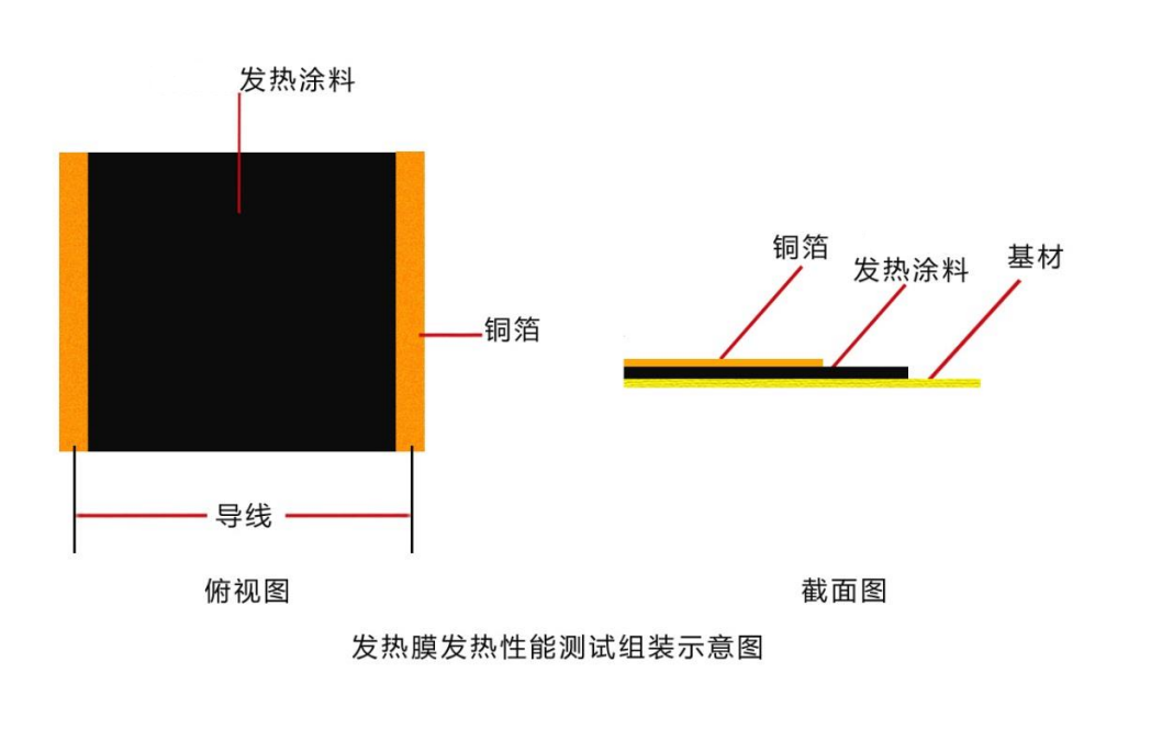 普通固含碳纳米管导电发热水性涂料