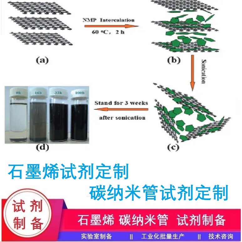 石墨烯碳纳米管试剂材料汇总[KYJC-1]