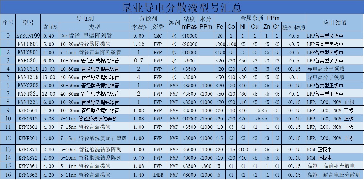 3-导电分散液.jpg